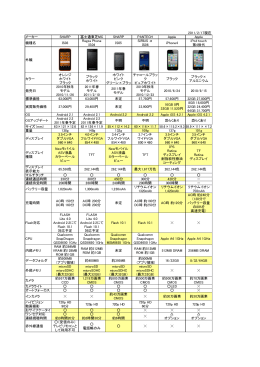 au Android比較表20110217