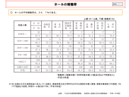 ホールの稼働率（PDF：372KB）