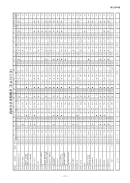 病棟別病床稼働率（平成2 5 年度）
