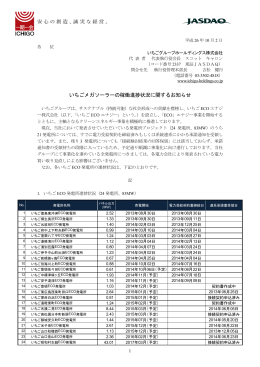 いちごメガソーラーの稼働進捗状況に関するお知らせ