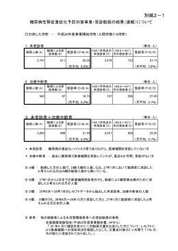 別紙2-1：糖尿病性腎症重症化予防対策事業・受診勧奨の