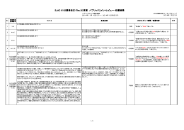 SJAC 9102規格改正（Rev.B）原案 パブリックコメントレビュー・処置結果
