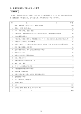 6．区役所で改善して欲しいことや要望