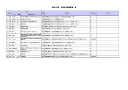 対策一覧表（PDF 113キロバイト）