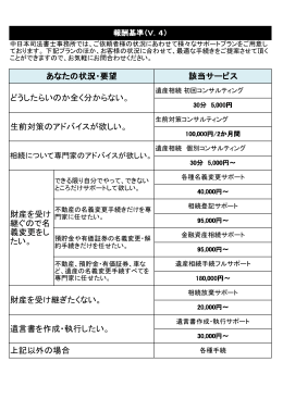 生前対策のアドバイスが欲しい。 - 遺産相続の相談は長野県松本市の中