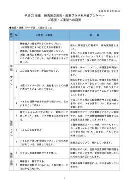 平成 26 年度 練馬区立区民・産業プラザ利用者アンケート ご意見・ご