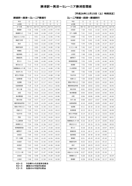 勝浦駅～興津～ミレーニア勝浦循環線