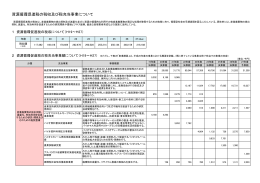 資源循環促進税の税収及び税充当事業について