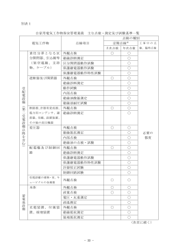 別表1 自家用電気工作物保安管理業務 主な点検・測定及び試験基準