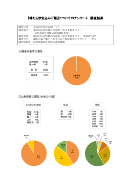 『棒たら炊き込みご飯』についてのアンケート 調査結果