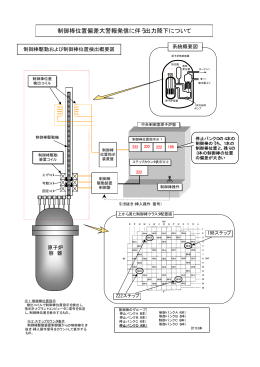 制御棒位置偏差大警報発信に伴う出力降下について