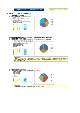 Ⅰ 教職員アンケート結果一覧 （回収率96.1％） 土曜授業に関する