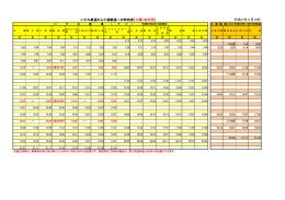 いすみ鉄道から小湊鉄道への時刻表【土曜・休日用】 平成27年11月10日