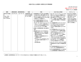1 米国の石炭火力発電所に影響を及ぼす環境規制
