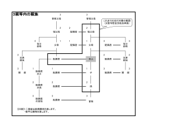 3親等内の親族