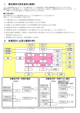 被扶養者認定添付書類一覧表