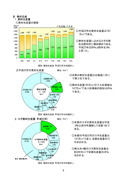 素材生産（PDF：89KB）