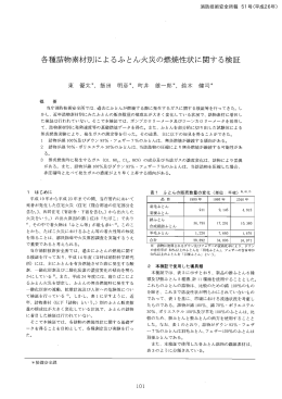 各種詰物素材別によるふとん火災の燃焼性状に関する検証