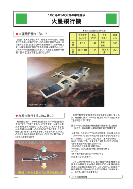 火星飛行機 - ISAS