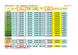 新区画価格表ダウンロードはこちら（平成27年5月19日