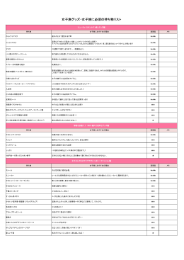 女子旅グッズ・女子旅に必須の持ち物リスト