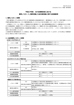 平成27年度: 審判ノミネート/審判活動に関する実施要項