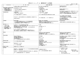 審判担当チームの役割 - 社団法人 京都府サッカー協会