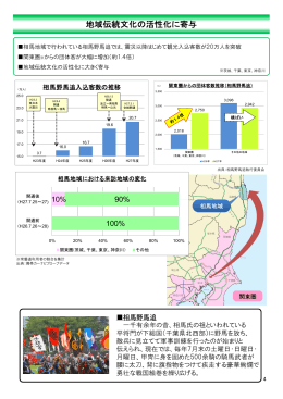 地域伝統文化の活性化に寄与