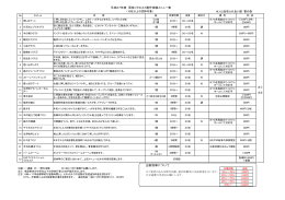 平成27年度 団体リクエスト創作体験メニュー表 出前指導について