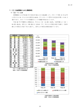 市町村 北 見 市 125,689 40.5% 網 走 市 40,998 13.2% 紋 別 市