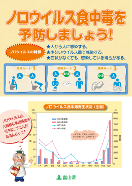 ノロウイルスによる食中毒を予防しよう！