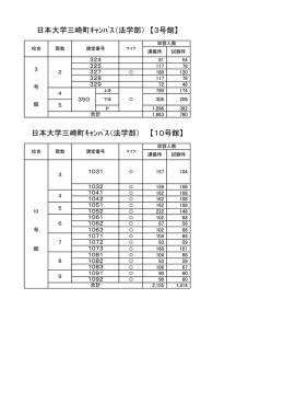 日本大学三崎町ｷｬﾝﾊﾟｽ（法学部） 【10号館】 日本大学三崎町ｷｬﾝﾊﾟｽ