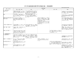 2012年度国語科第3学年評価計画・評価規準