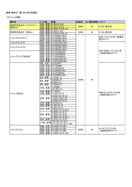 参考：蛍光灯一覧 (2012年3月現在) パナソニック(株) 商品名