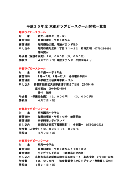 平成25年度 京都府ラグビースクール開校一覧表