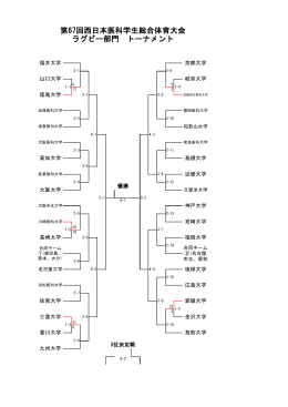 第67回西日本医科学生総合体育大会 ラグビー部門 トーナメント