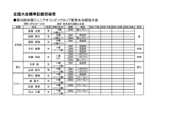 2015年 夏のJO参加者（グループクラブ参加者掲載）