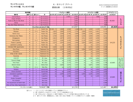 2015.2.13 赴任者賃貸住宅相場_表 - Japan Corporate Advisory