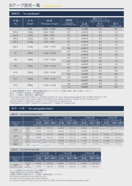Gテープ設定一覧 G-TAPE setting chart - G