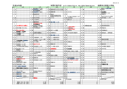 豊富小 H26年間予定表（PDF形式 191キロバイト）