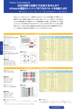 Infineonが豊富なラインナップのTVSダイオードをお届けします