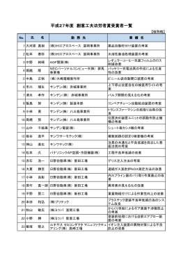 平成27年度「創意工夫功労者賞」受賞者一覧（pdfファイル：125KB）