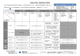 平成27年度 健(検)診のご案内（PDFファイル）