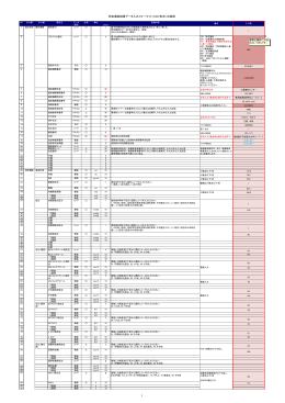 特定健診結果データ入力フォーマット（CSV形式）の
