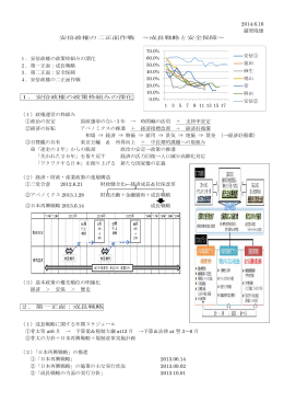 2014.6.16 越智隆雄 安倍政権の二正面作戦 ～成長戦略と安全保障