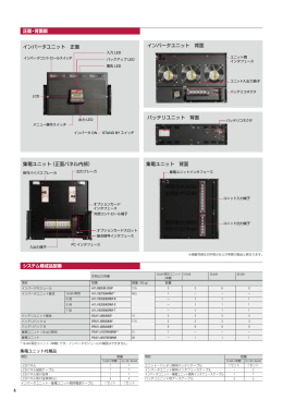 インバータユニット 正面 集電ユニット