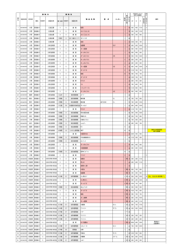 1 小野 正面玄関 0 0 廃 棄 靴箱 1 H 900 400 1700 8 2 小野 正面玄関 0