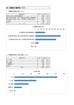 アンケート集計報告書③広報紙の文書配布について（PDF形式 93