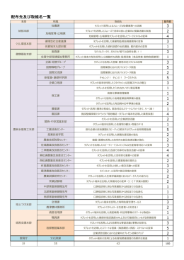 配布先及び取組名一覧