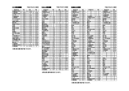 雄島・浜四郷・加戸三国東部ルート時刻表（PDF形式：165KB）